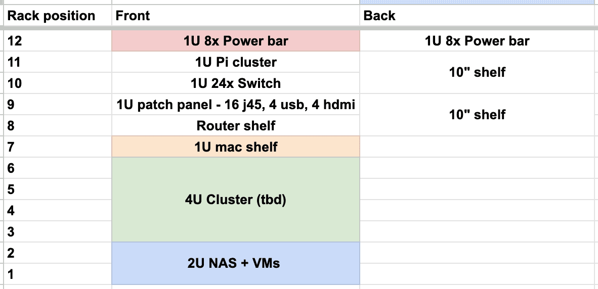 rack plan